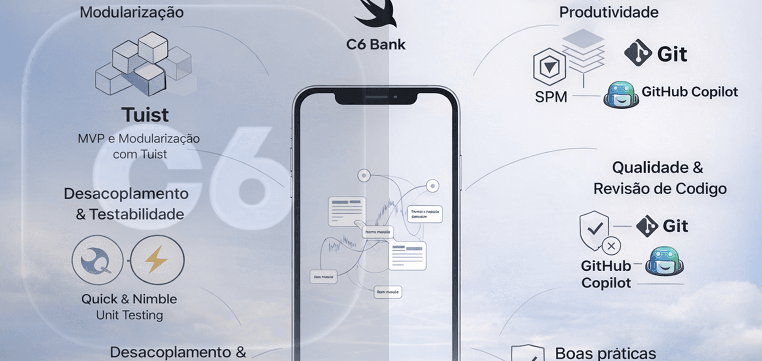 Capa do projeto CoreBanking - C6 Bank