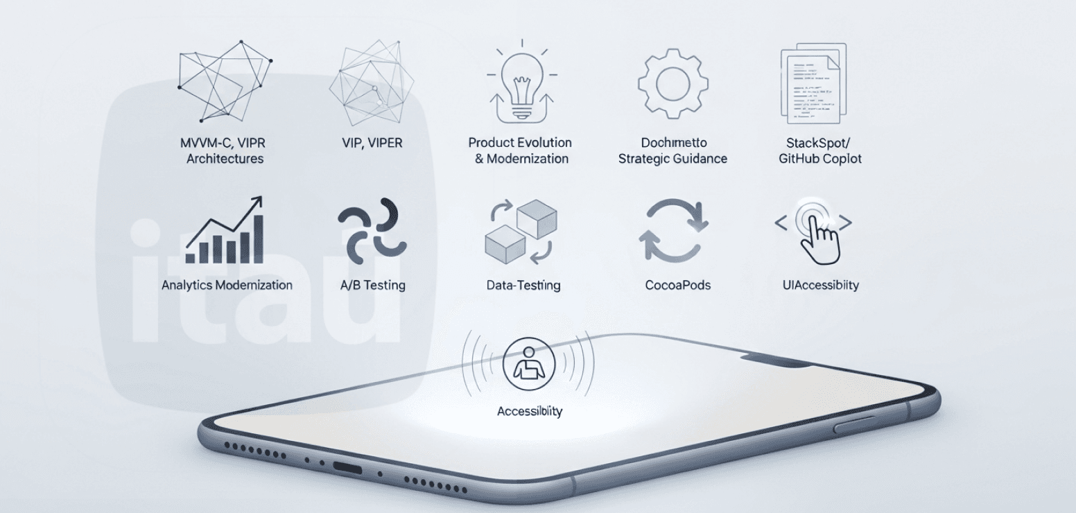 Capa do projeto CoreBanking - Itaú Empresas