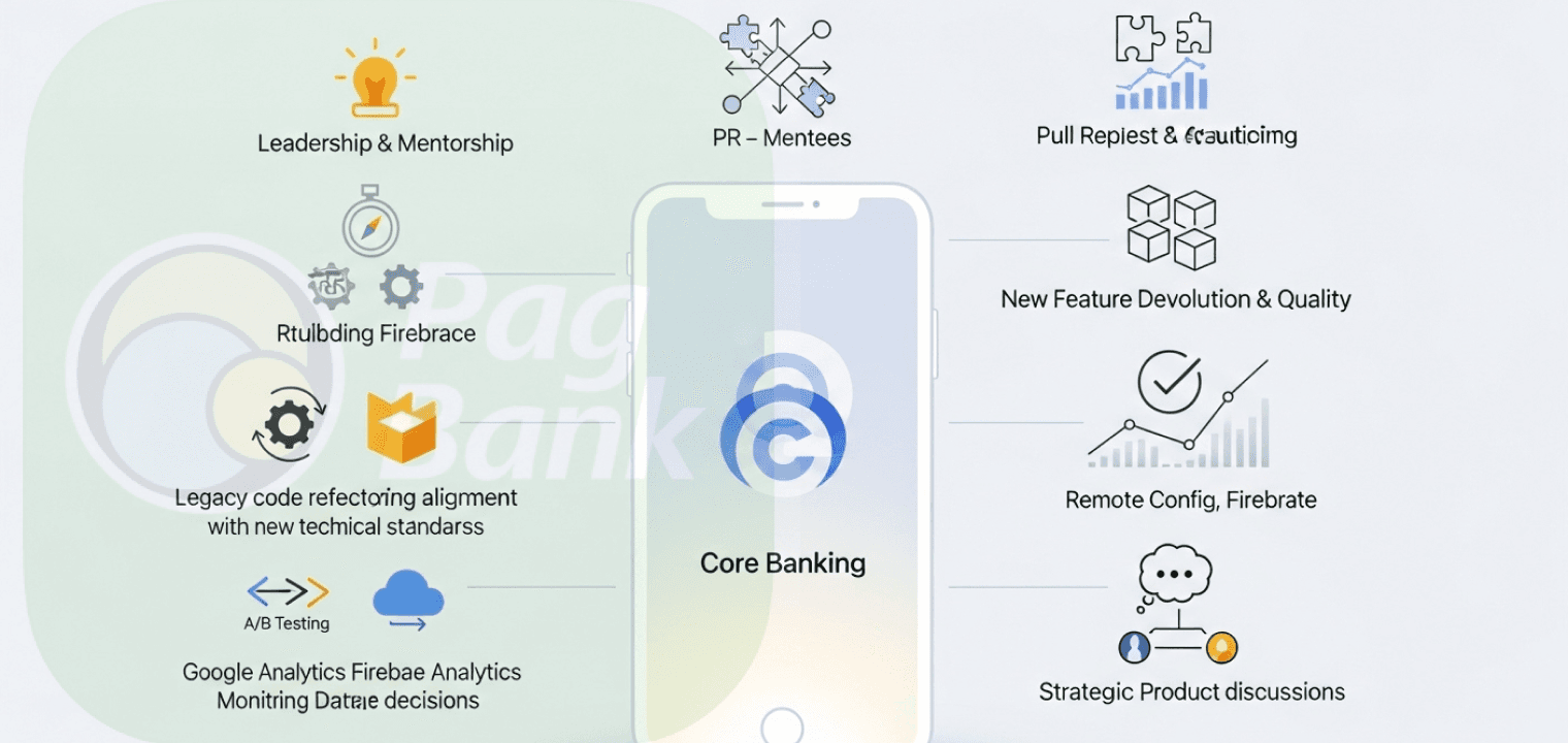 Capa do projeto CoreBanking - Pagbank 2.0